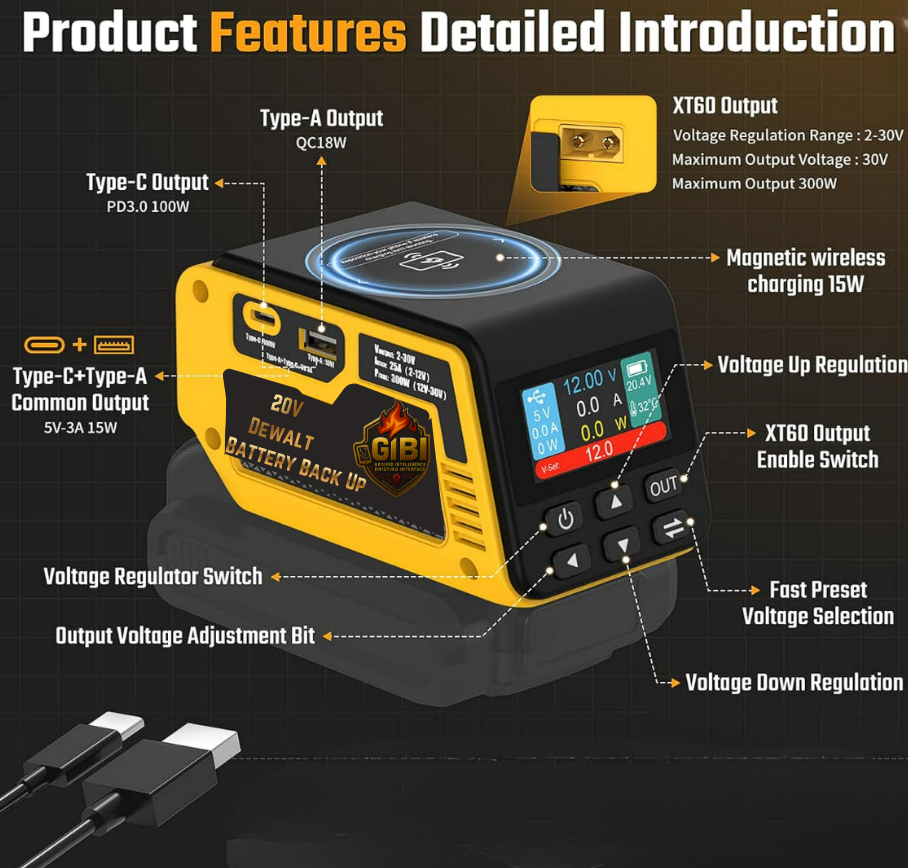 GIBI Case Backup Power 300W DeWalt 20V Batteries Power Regulator.